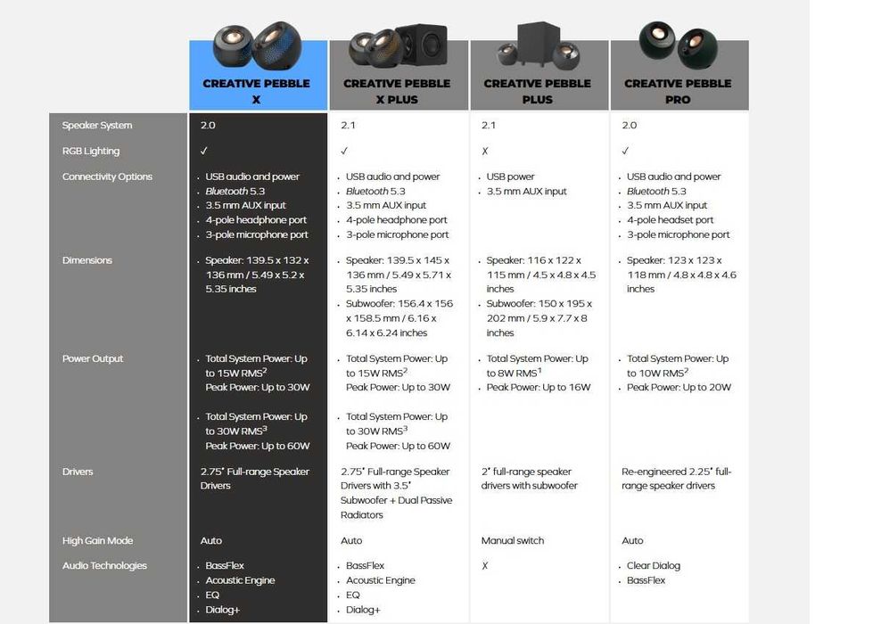 Creative Pebble Plus 2.1 Тонколони + Subwoofer/16W
