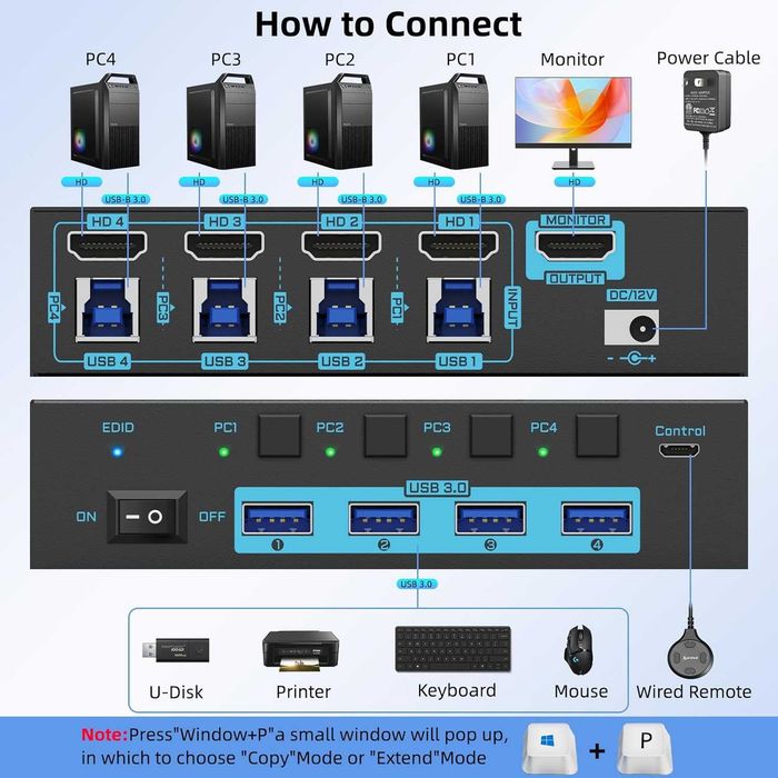 Switch KVM HDMI 2.1 8K 60Hz 4K 144Hz 4 Porturi PC 1 Monitor Hub USB 3.0 5Gbps DXchip Emulator EDID Telecomanda Fir Carcasa Metalica Gaming Produs Nou