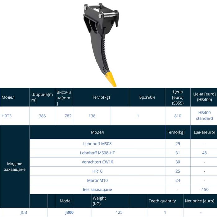 Рипер за багер (6-10 тона)