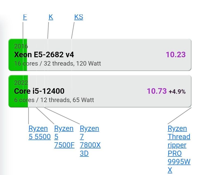Igravoy kamputer sotiladi. Rtx 2080