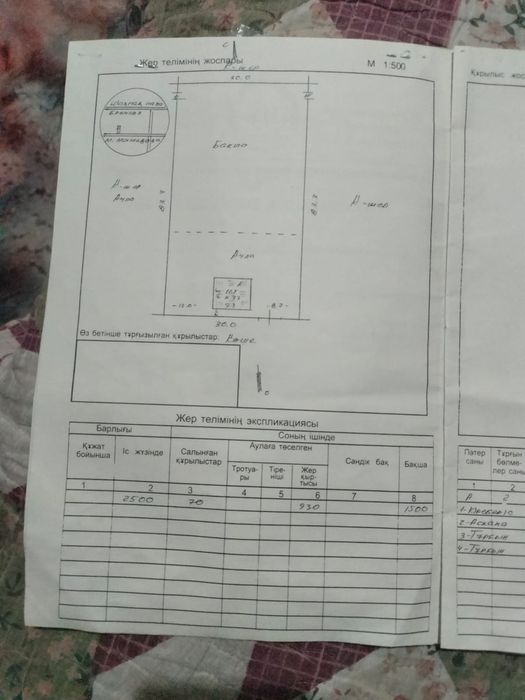 Жер сатылады срочно