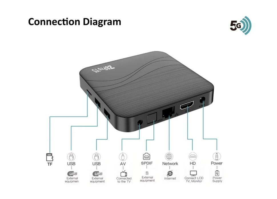 Z8pro Y5  2026год  4/32  Android Приставка