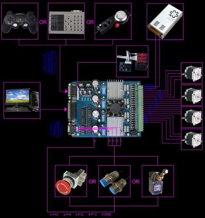 Set electronica 4 axe cnc , kit 4 axe cnc , driver cnc