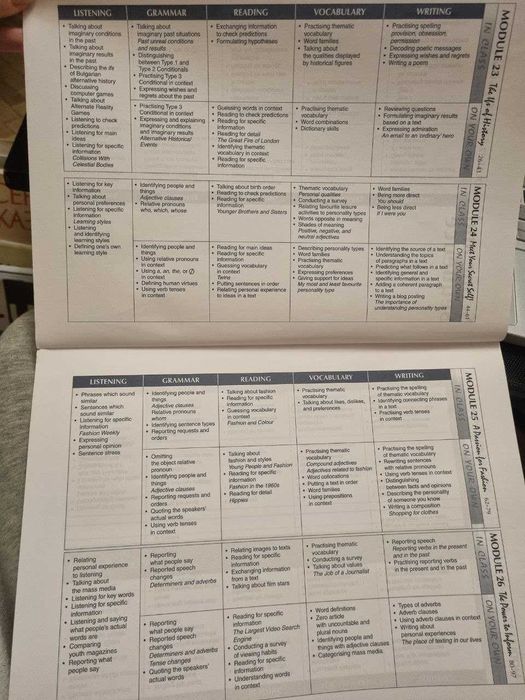 Учебна тетрадка English For You, ниво B1