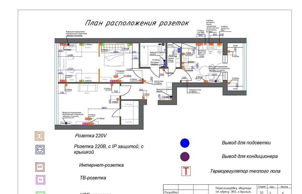 Технический дизайн проект