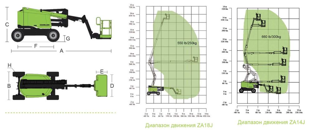Коленчатый подъёмник ZOOMLION ZA14J