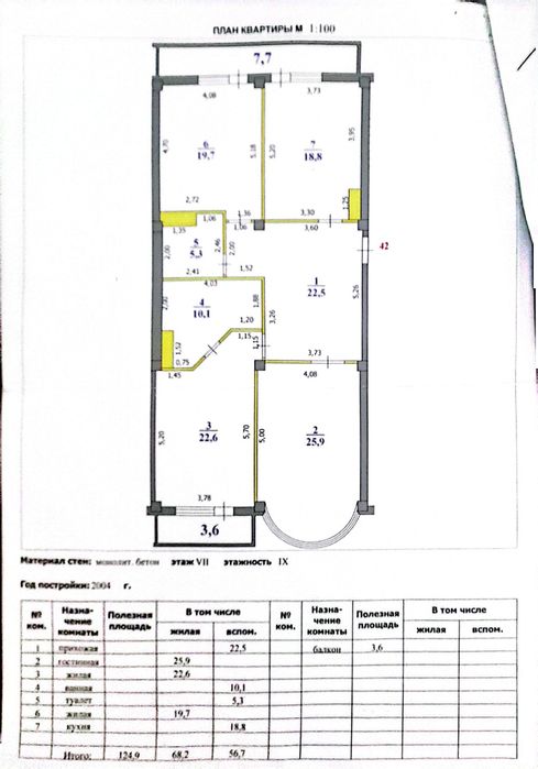 3 ком кв ЖК Кендала 136 м² Центр