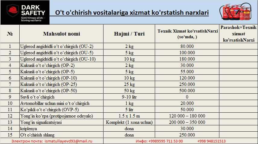 Перезарядка огнетушитель, Заправка огнетушитель, Ремонт огнетушитель!
