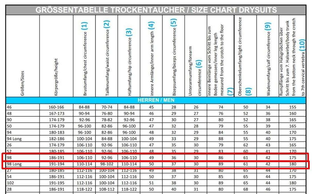 Продавам сух неопрен CAMARO 5mm