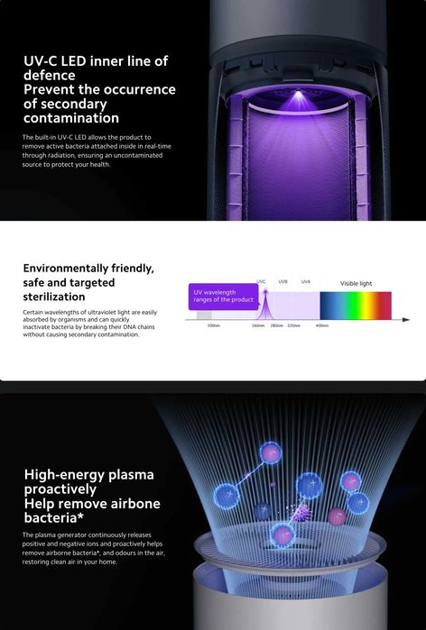 Очиститель воздуха/воздухоочиститель Xiaomi Smart Air Purifier Elite