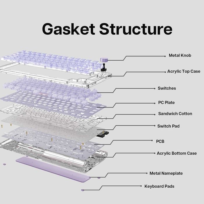 Геймърска механична клавиатура KiiBoom Phantom 81 V2 прозрачна RGB