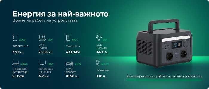 1000W Преносима Захранваща Станция с LiFePO4 Батерия и Wi-Fi