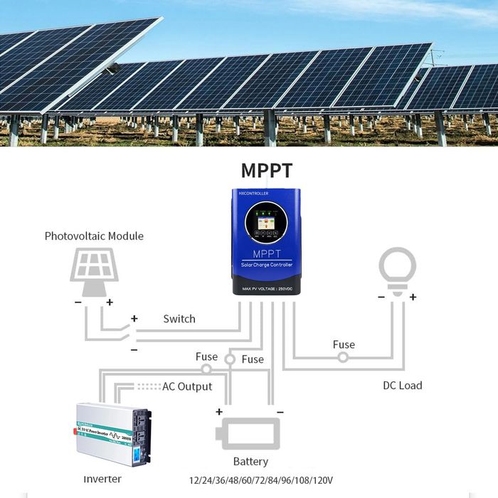 Соларе MPPT контролер 80а
