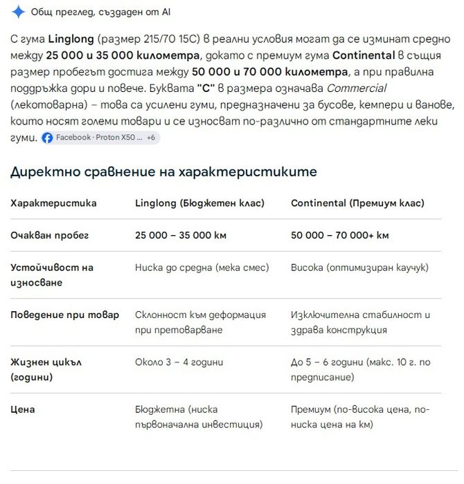Continental 185/65/15 и 215/70/15С подсилени висок клас XL
