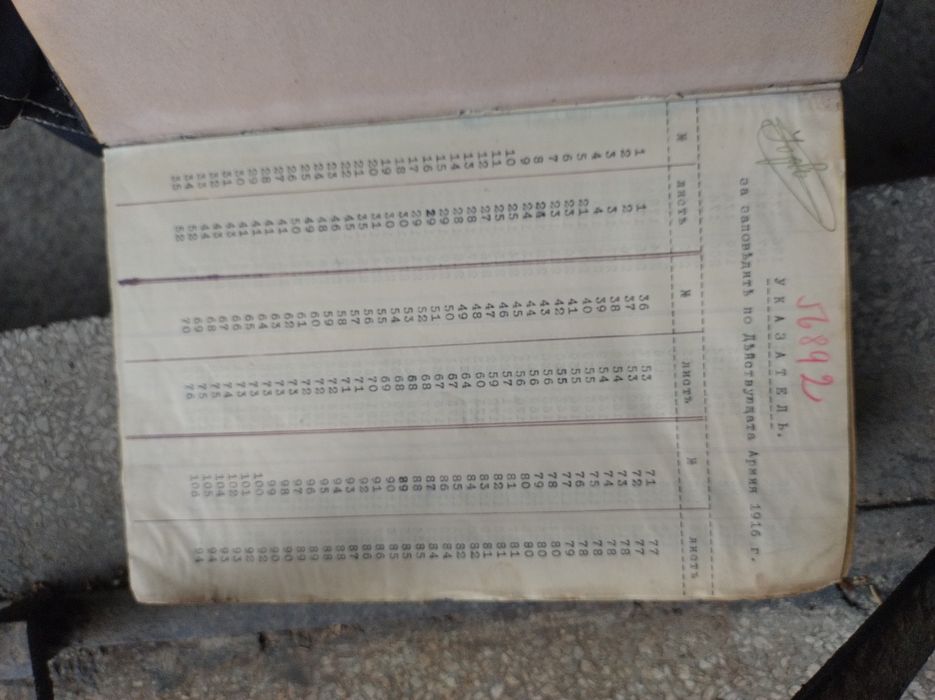 Военни заповеди -1-ва Световна Война -Българска Армия 1915 г.-1916 г.