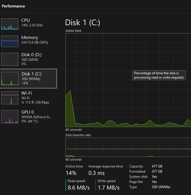 Lenovo Legion Y7000 I7 16gb 1,5Tb SSD