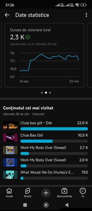 Vand canal youtube 60  abonati cu impact peste medie