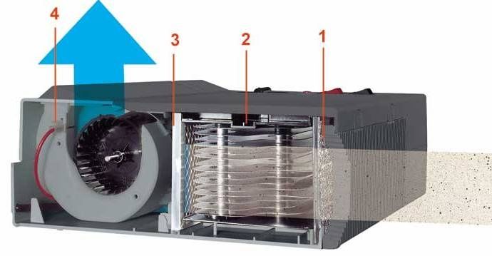 Очиститель ионизатор воздуха VORTRONIC 100
