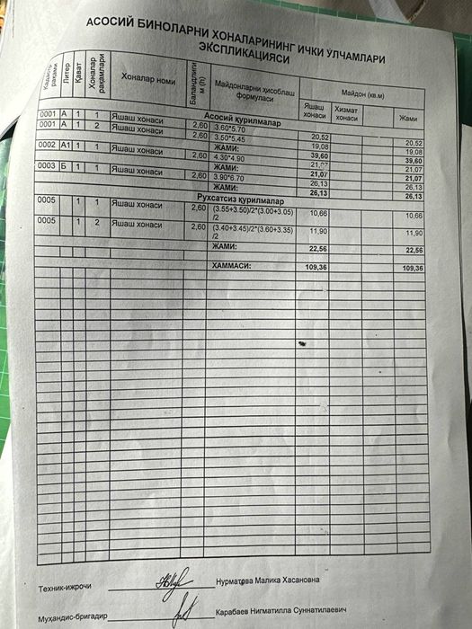 Hovli sotiladi Islom ota masjid yonida