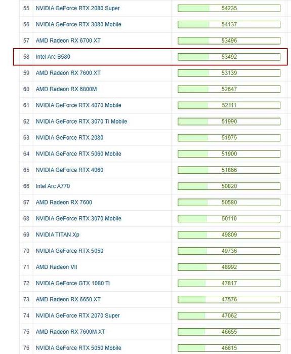 Intel ARC B580 12 Гб
