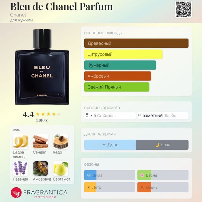 Blue de Chanel parfum