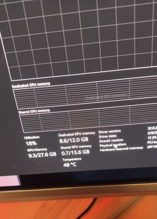 Placa video amd 7700 XT 12 GB