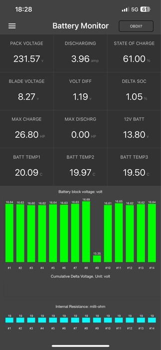 Toyota Prius generatia 2