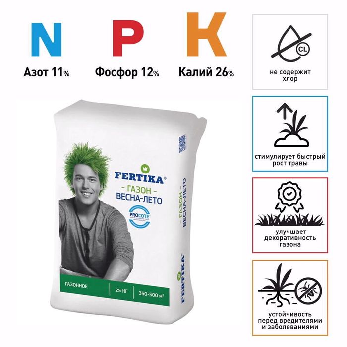 Услуги по стрижке и уход газона