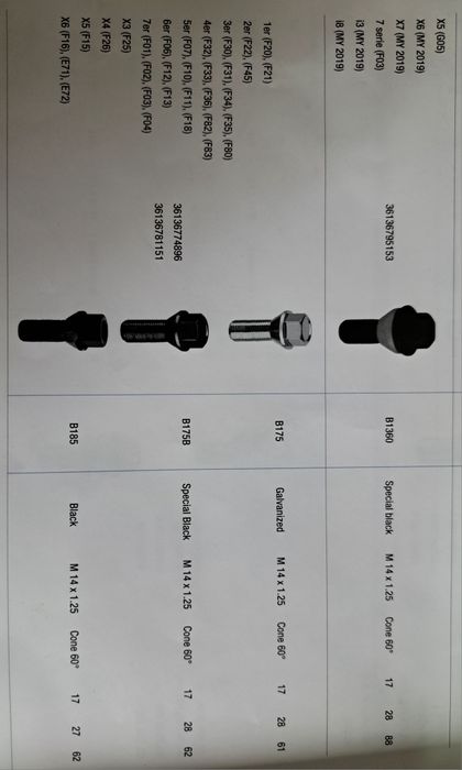 Prezoane BMW lungi si standard pentru jante aliaj si distanțiere.