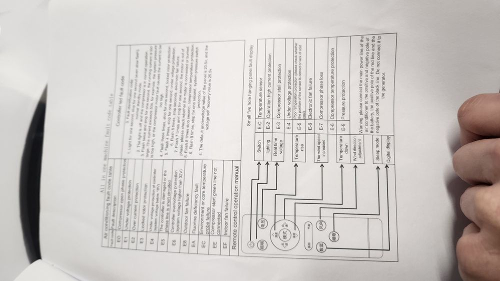 Климатик за таван, каравана-кемпер   1900лв