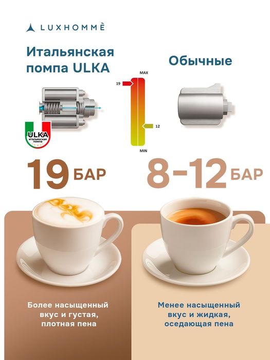 Кофемашина капсульная 4 в 1, Luxhommè CoffeeMaker Classic, Nespresso,