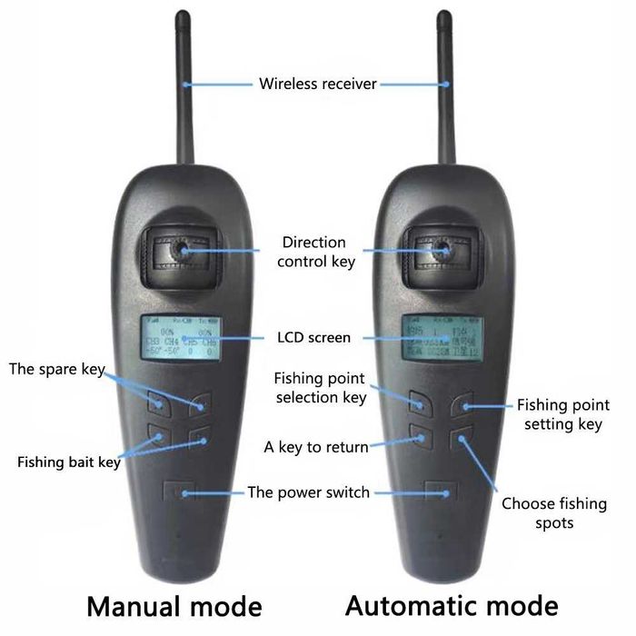 Лодка с дизайна на Боатман Актор Boatman Actor GPS и автопилот + Сонар