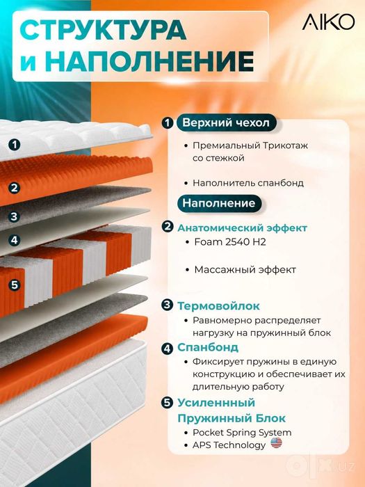 Матрас AIKO Strong ортопедический, пружинный односпальный, двуспальный