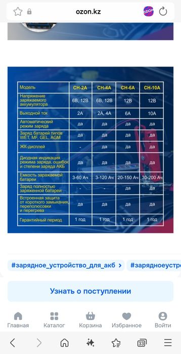 Зарядное устройство для аккумулятора