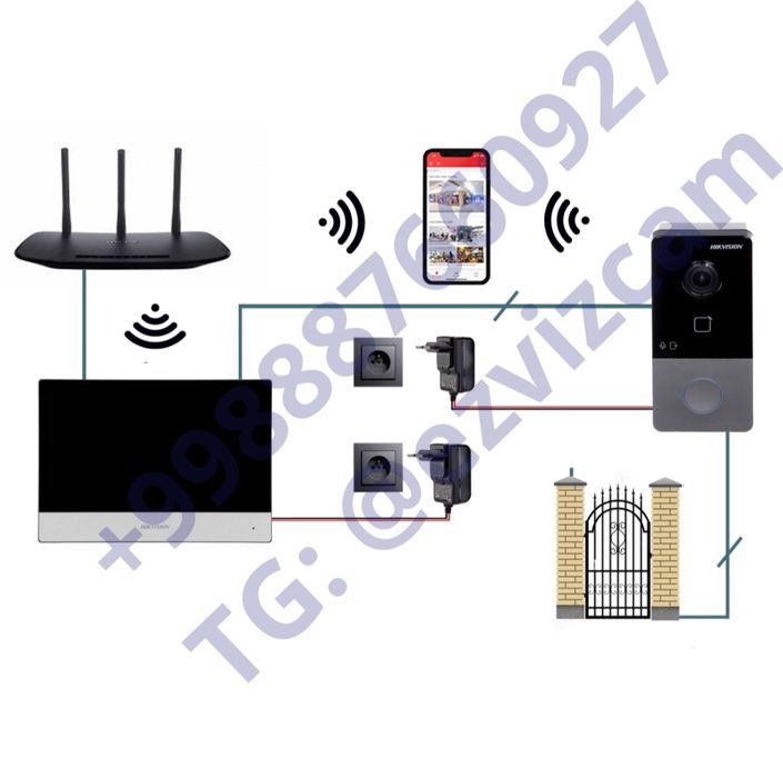 IP / Комплект видео домофон + вызывная панель Hikvision KIS603 / 603