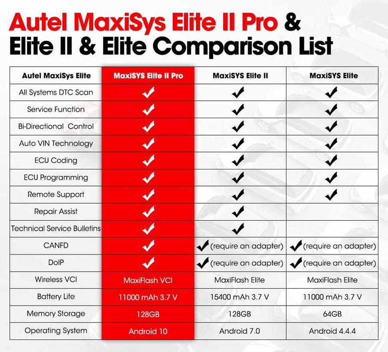 Tester Auto Profesional Autel MaxiSYS EliteII PRO 2 ani update + SGW