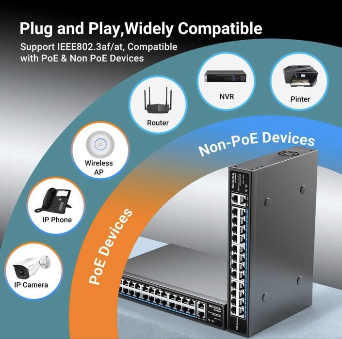 Switch retea ethernet PoE NICGIGA FS2420GP 24 port neadministrat PoE+ / 400W,2 port Gigabit Uplink mod VLAN montare în rack de 19 inch plug and play