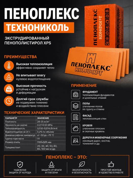 Пеноплекс Технониколь XPS утеплитель в наличии