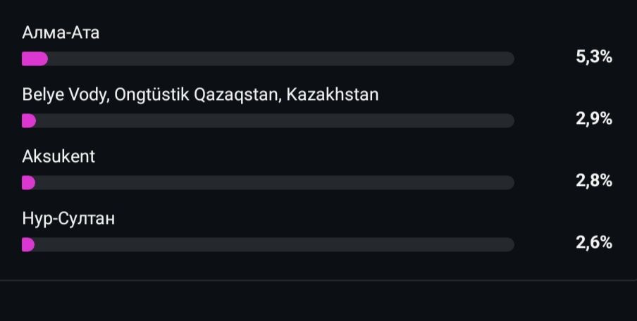 Продам Инстаграм Аккаунт