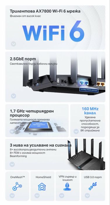 Рутер Tp-Link Archer AX95 / AX7800