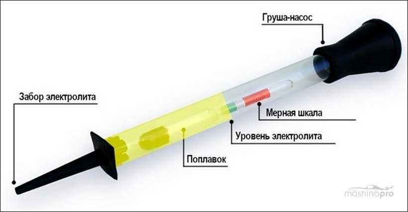 Ареометр проверки плотности электролита