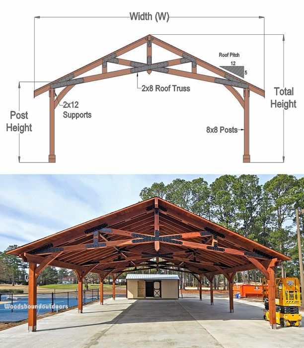 Acoperiș montaj dulgheri orice tip de tablă țiglă ceramica reparații