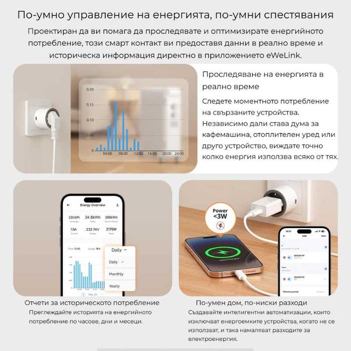 SONOFF iPlug S60 TPF – Zigbee Смарт преходен контакт 16A/4000W