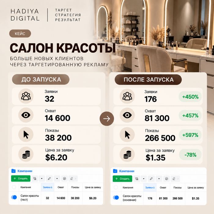 Таргетолог | Приведу клиентов в ваш бизнес