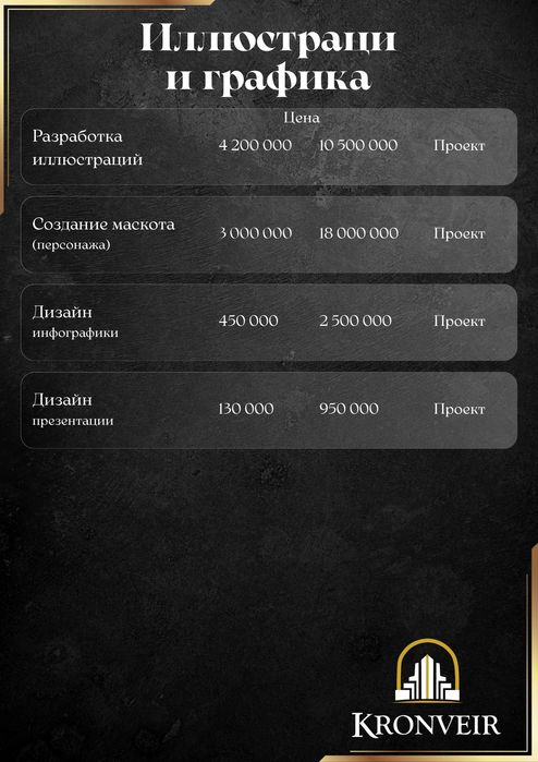 Инфографика для Uzum, Yandex, WB, Ozon