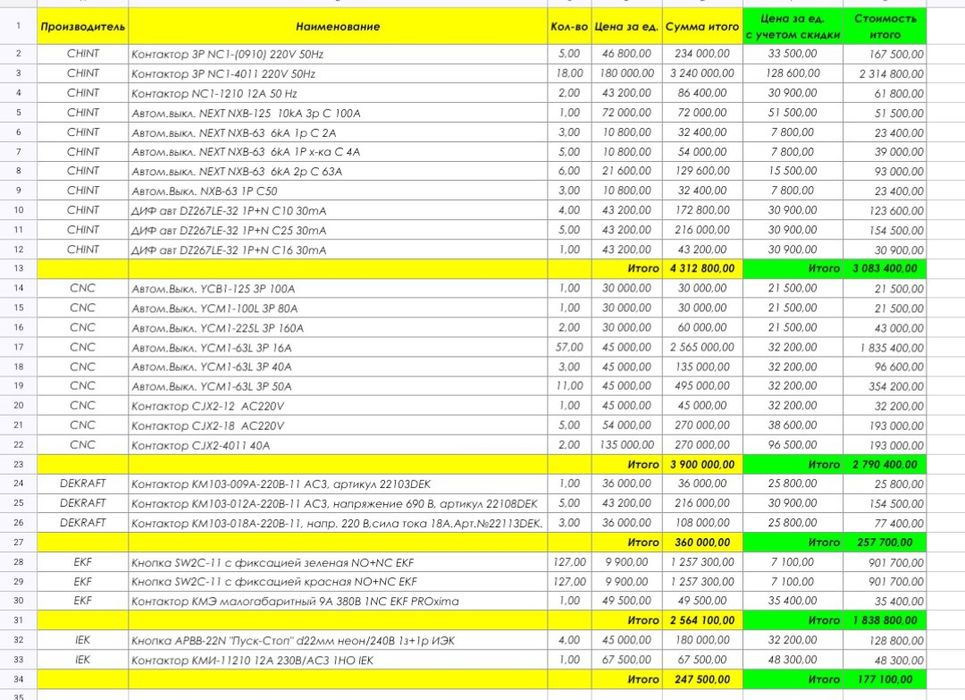 Продам автоматы, контакторы, клеммники, инструмент и прочее, дешего