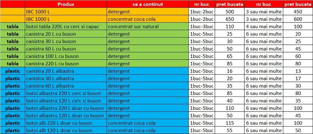 Butoi 220 L cu capac + buson + cerc