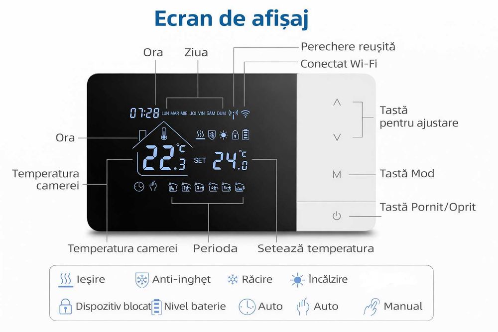 Termostat de Ambient Wi-Fi, Programabil Zilnic, Smart