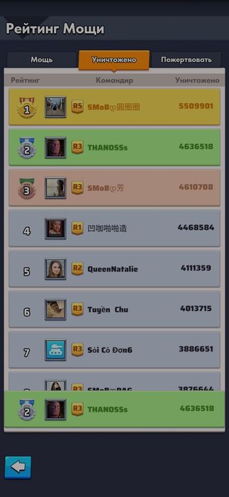 Продам аккаунт last war