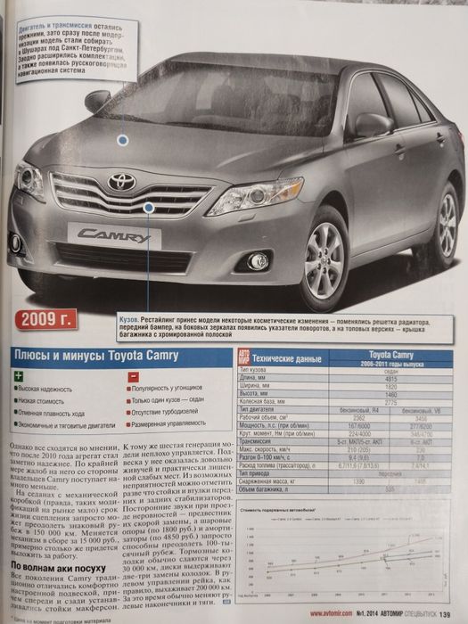 Авто каталог бу машины 2014